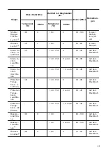 Предварительный просмотр 41 страницы Zanussi ZOB65701 User Manual