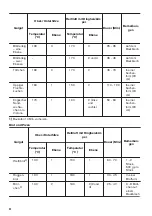 Предварительный просмотр 42 страницы Zanussi ZOB65701 User Manual