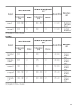 Предварительный просмотр 43 страницы Zanussi ZOB65701 User Manual