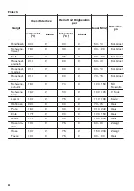 Предварительный просмотр 44 страницы Zanussi ZOB65701 User Manual