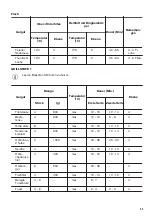 Предварительный просмотр 45 страницы Zanussi ZOB65701 User Manual