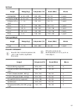 Предварительный просмотр 47 страницы Zanussi ZOB65701 User Manual