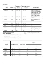 Предварительный просмотр 48 страницы Zanussi ZOB65701 User Manual