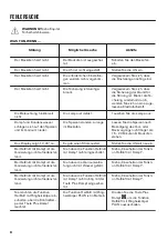 Предварительный просмотр 52 страницы Zanussi ZOB65701 User Manual