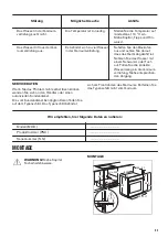 Предварительный просмотр 53 страницы Zanussi ZOB65701 User Manual