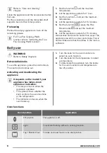 Предварительный просмотр 6 страницы Zanussi ZOB65802XX User Manual