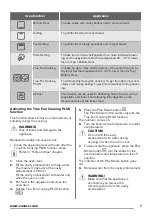 Предварительный просмотр 7 страницы Zanussi ZOB65802XX User Manual