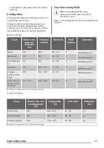 Предварительный просмотр 11 страницы Zanussi ZOB65802XX User Manual