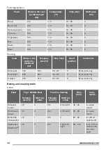 Предварительный просмотр 12 страницы Zanussi ZOB65802XX User Manual