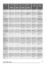 Предварительный просмотр 13 страницы Zanussi ZOB65802XX User Manual