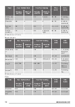 Предварительный просмотр 14 страницы Zanussi ZOB65802XX User Manual