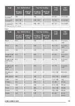 Предварительный просмотр 15 страницы Zanussi ZOB65802XX User Manual
