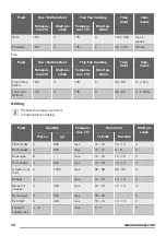 Предварительный просмотр 16 страницы Zanussi ZOB65802XX User Manual