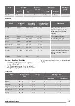 Предварительный просмотр 17 страницы Zanussi ZOB65802XX User Manual