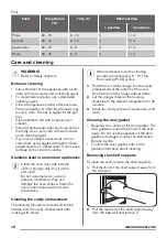 Предварительный просмотр 18 страницы Zanussi ZOB65802XX User Manual