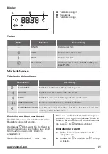 Предварительный просмотр 31 страницы Zanussi ZOB65802XX User Manual