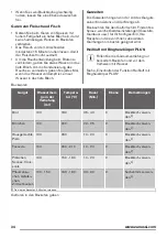 Предварительный просмотр 34 страницы Zanussi ZOB65802XX User Manual