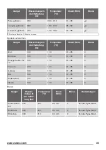 Предварительный просмотр 35 страницы Zanussi ZOB65802XX User Manual