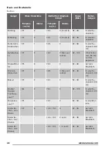 Предварительный просмотр 36 страницы Zanussi ZOB65802XX User Manual