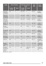 Предварительный просмотр 37 страницы Zanussi ZOB65802XX User Manual