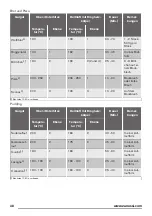 Предварительный просмотр 38 страницы Zanussi ZOB65802XX User Manual