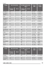 Предварительный просмотр 39 страницы Zanussi ZOB65802XX User Manual