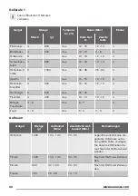 Предварительный просмотр 40 страницы Zanussi ZOB65802XX User Manual