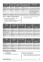 Предварительный просмотр 41 страницы Zanussi ZOB65802XX User Manual