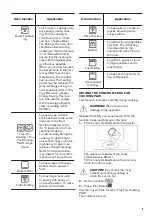 Предварительный просмотр 9 страницы Zanussi ZOB65902XU User Manual