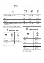 Предварительный просмотр 13 страницы Zanussi ZOB65902XU User Manual