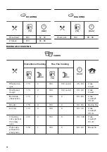 Предварительный просмотр 14 страницы Zanussi ZOB65902XU User Manual