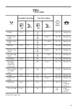 Предварительный просмотр 15 страницы Zanussi ZOB65902XU User Manual