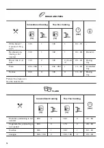 Предварительный просмотр 16 страницы Zanussi ZOB65902XU User Manual