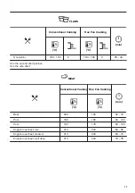 Предварительный просмотр 17 страницы Zanussi ZOB65902XU User Manual