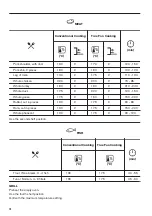 Предварительный просмотр 18 страницы Zanussi ZOB65902XU User Manual