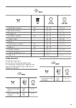 Предварительный просмотр 19 страницы Zanussi ZOB65902XU User Manual