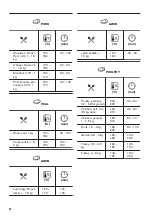 Предварительный просмотр 20 страницы Zanussi ZOB65902XU User Manual