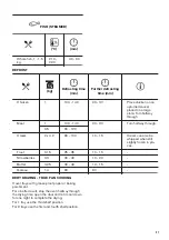 Предварительный просмотр 21 страницы Zanussi ZOB65902XU User Manual