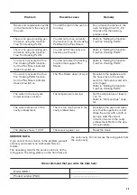 Предварительный просмотр 29 страницы Zanussi ZOB65902XU User Manual