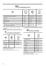 Предварительный просмотр 44 страницы Zanussi ZOB65902XU User Manual