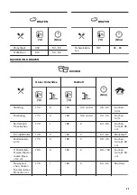 Предварительный просмотр 45 страницы Zanussi ZOB65902XU User Manual