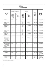 Предварительный просмотр 46 страницы Zanussi ZOB65902XU User Manual