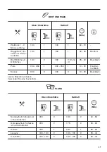 Предварительный просмотр 47 страницы Zanussi ZOB65902XU User Manual