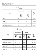 Предварительный просмотр 48 страницы Zanussi ZOB65902XU User Manual