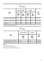 Предварительный просмотр 49 страницы Zanussi ZOB65902XU User Manual