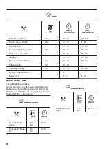 Предварительный просмотр 50 страницы Zanussi ZOB65902XU User Manual