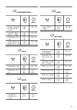 Предварительный просмотр 51 страницы Zanussi ZOB65902XU User Manual