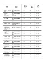 Предварительный просмотр 54 страницы Zanussi ZOB65902XU User Manual