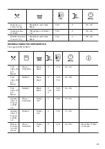 Предварительный просмотр 55 страницы Zanussi ZOB65902XU User Manual