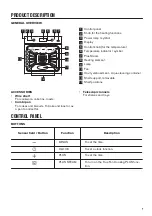 Предварительный просмотр 7 страницы Zanussi ZOB65922XU User Manual